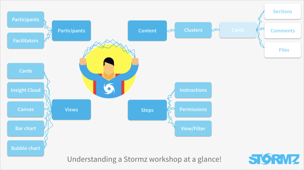 A Stormz workshop at a glance