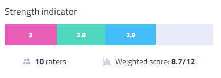 The strength indicator